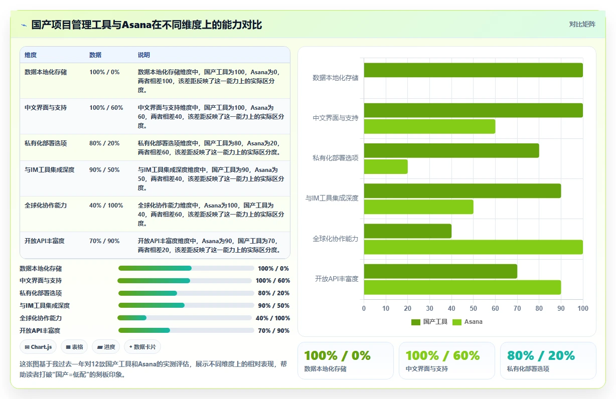 2026年值得关注的10款Asana替代方案:国产项目管理软件深度对比