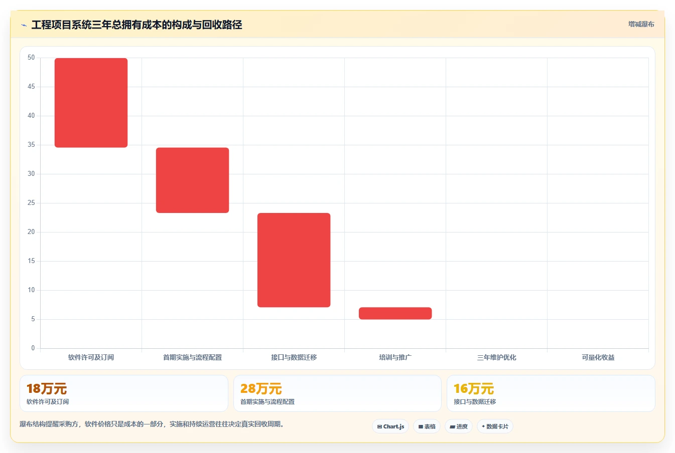 2026 年工程项目管理系统选型指南:7 款主流平台深度对比