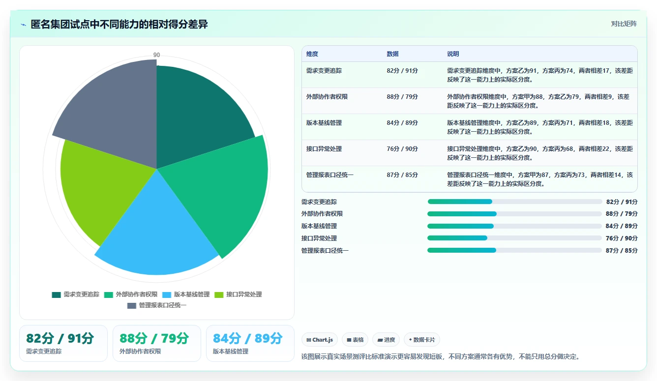 2026大型企业研发管理系统哪个品牌更靠谱？深度测评与选型指南