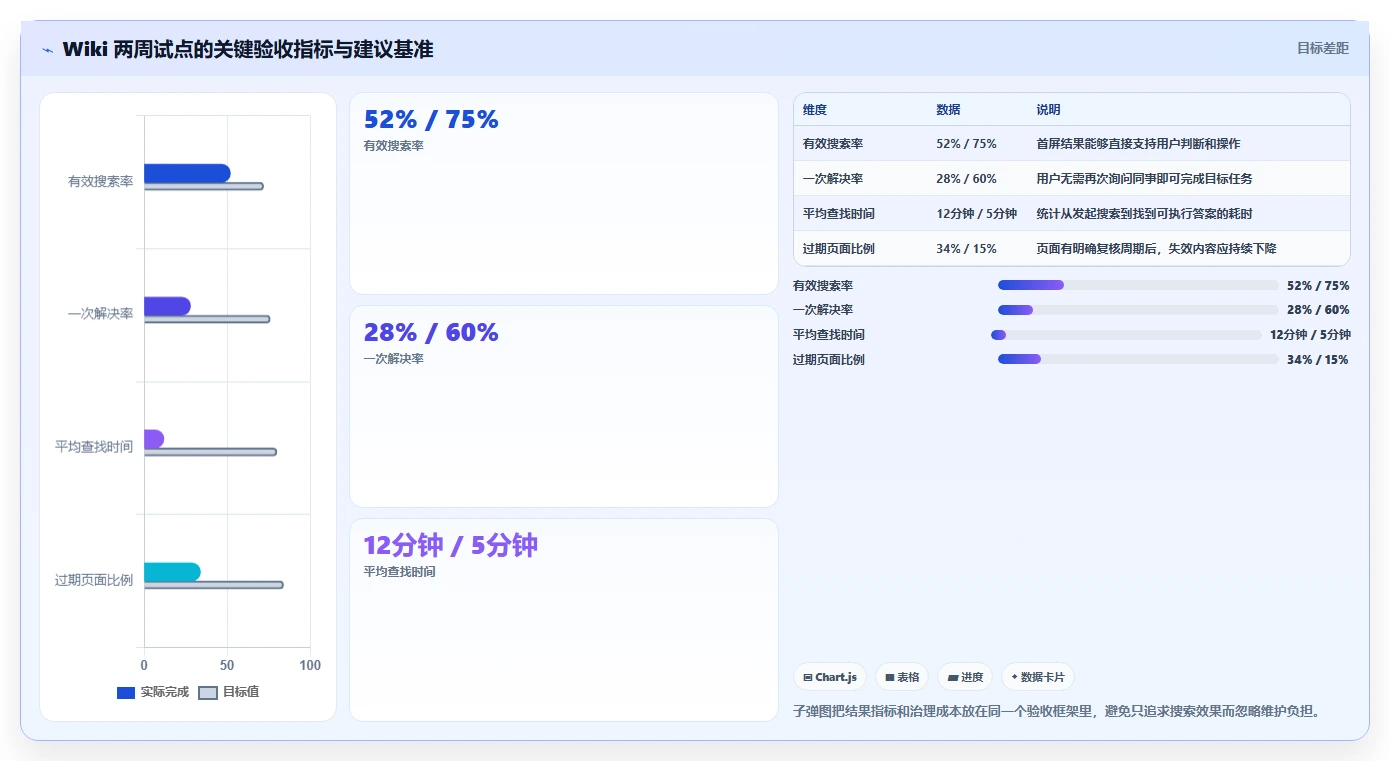 提升团队协作：2026年不可错过的8款wiki记录推荐