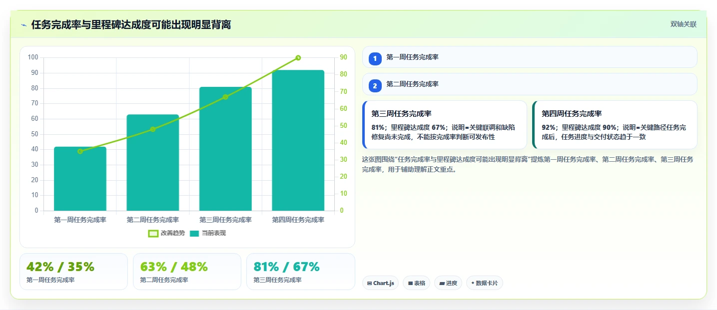 如何利用研发项目进度看板提升团队效率？5个实用技巧助你事半功倍