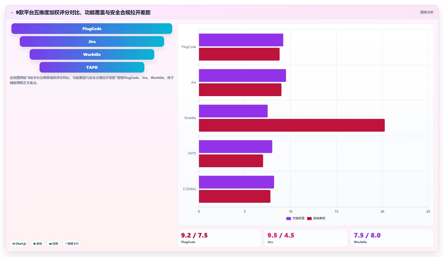 2026年研发与日常管理系统选型指南：9款主流平台深度对比