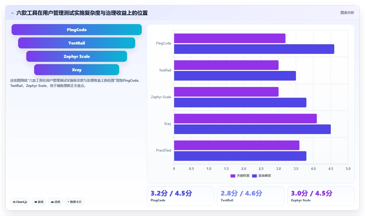 2026年必看:6款顶级系统用户管理功能测试工具全面对比