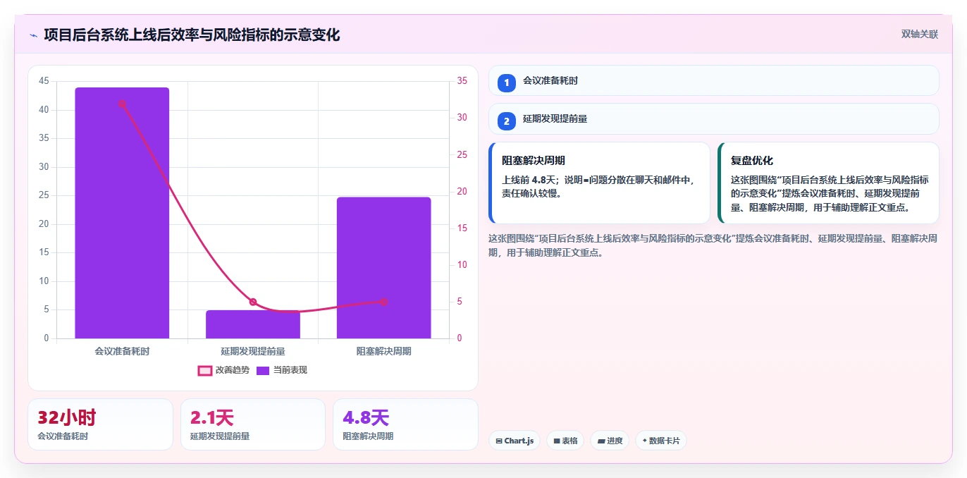 企业数字化转型利器：2026年后台管理系统