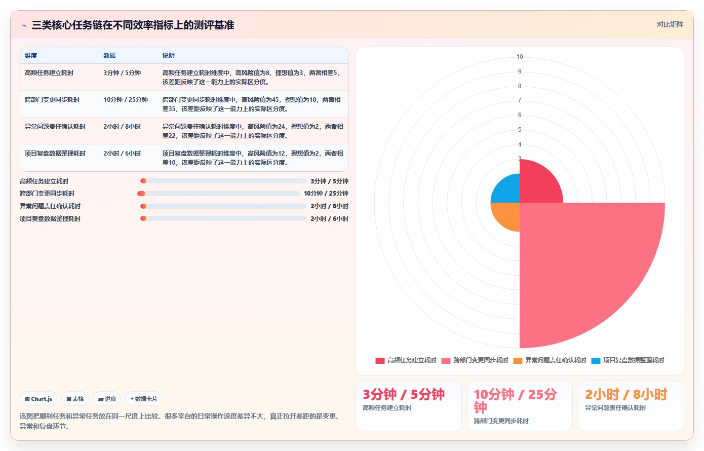 2026年多场景适配的项目管理软件效率测评与对比