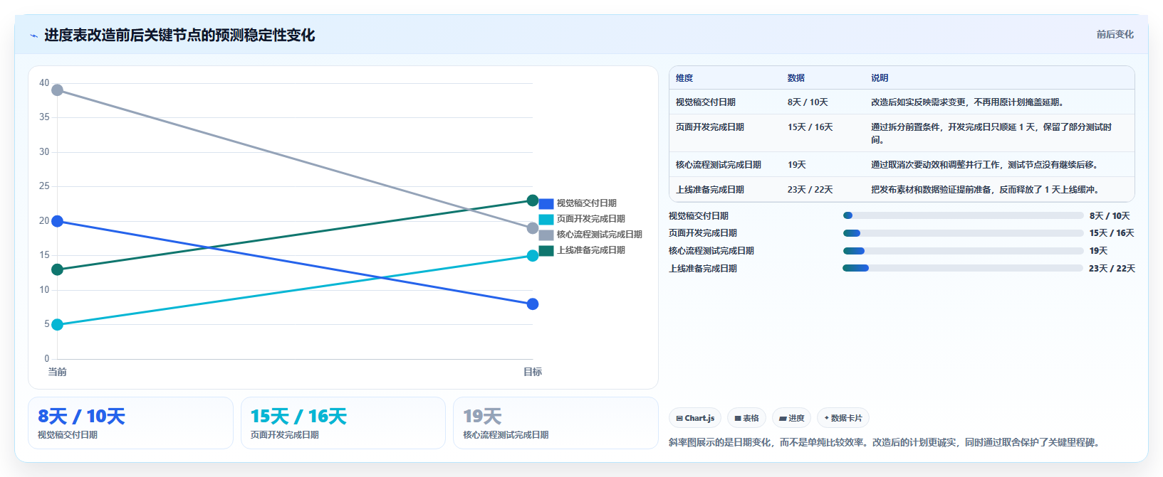 项目进度表大揭秘:5个小技巧让你的项目管理效率翻倍!