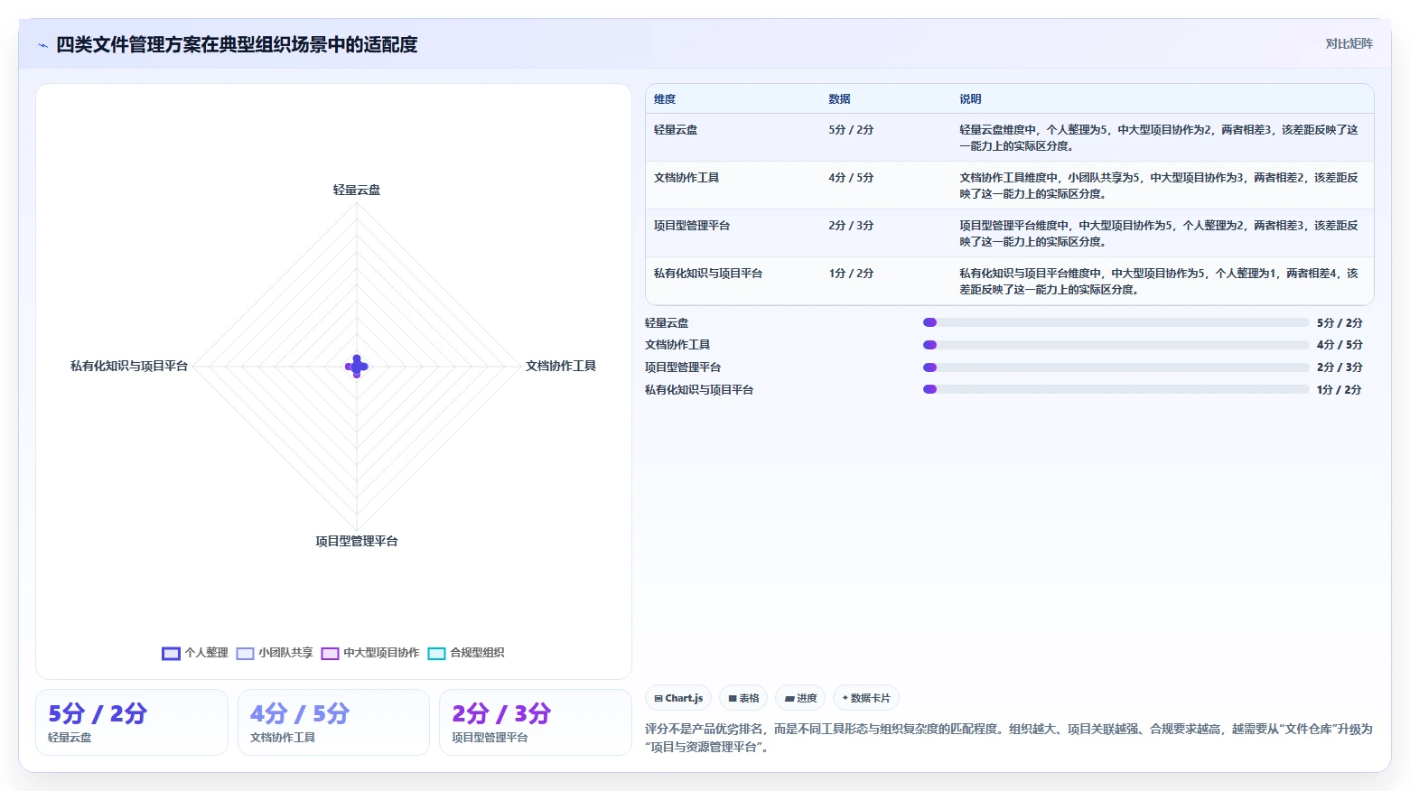 从入门到精通:2026年文件资源管理整理工具选型完全指南