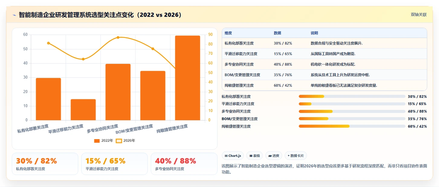 2026智能制造行业研发管理系统推荐哪款？五款工具深度测评与选型指南