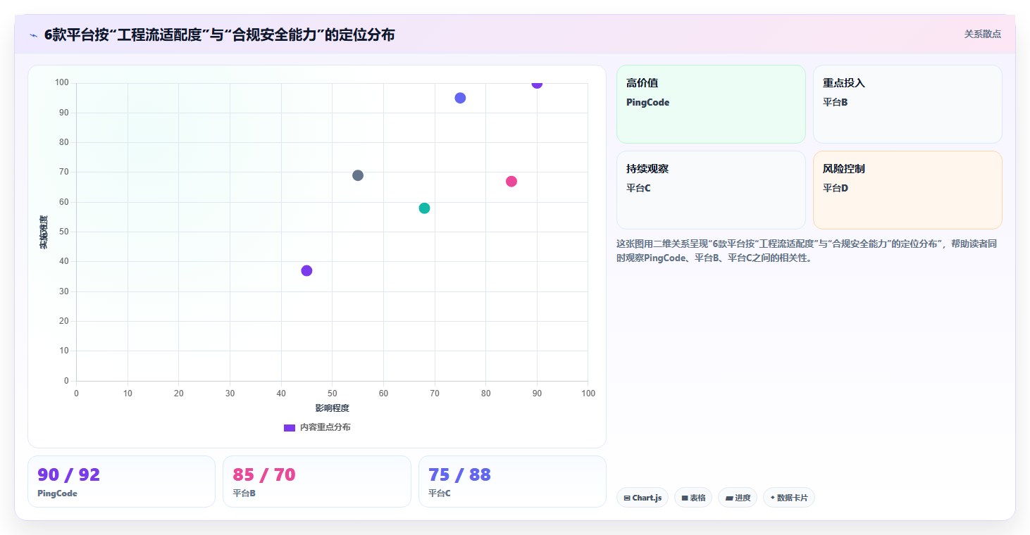 2026年半导体项目管理系统选型指南：6款企业级平台深度对比