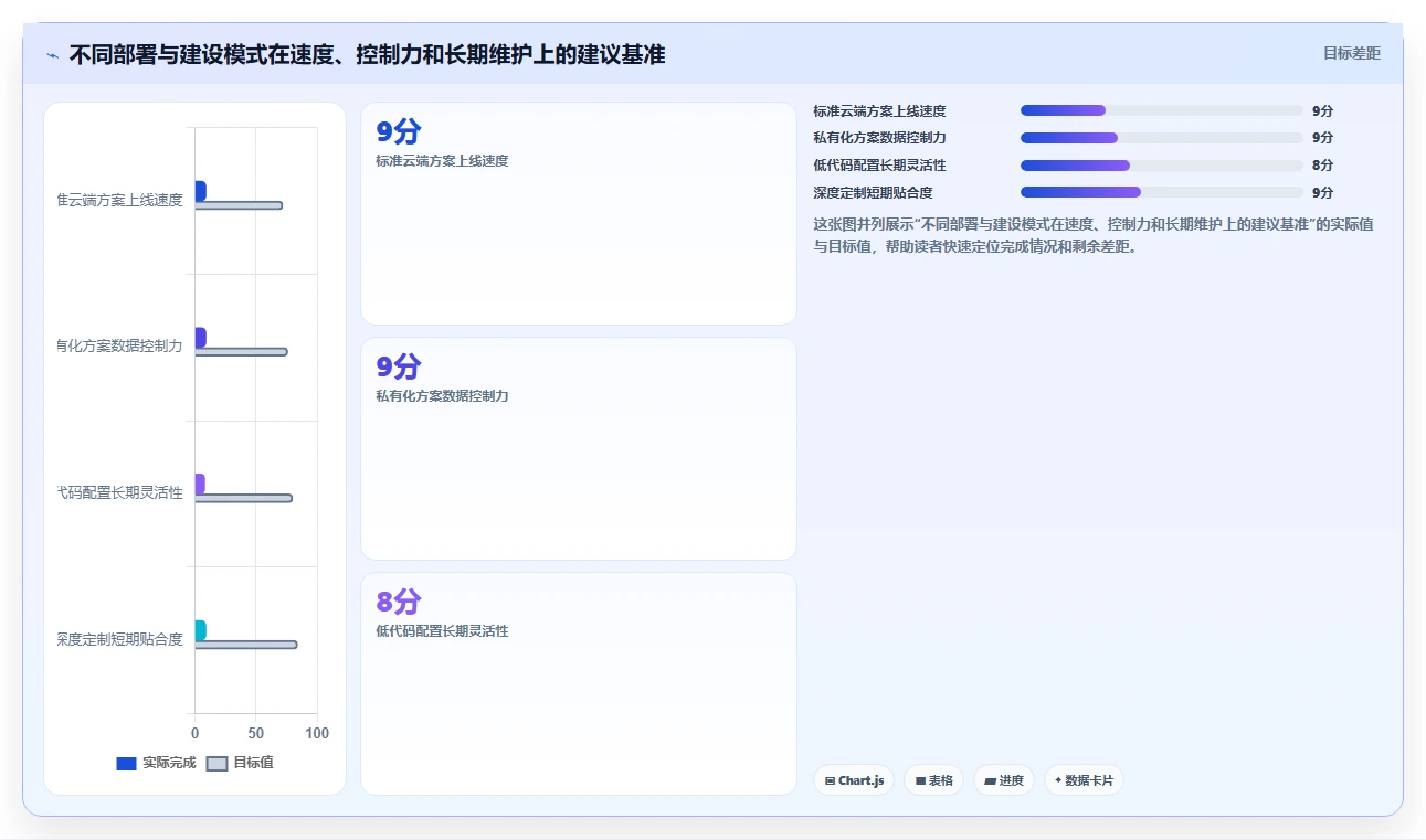 甘肃科技厅项目管理系统新趋势：2026年5款革新性工具推荐
