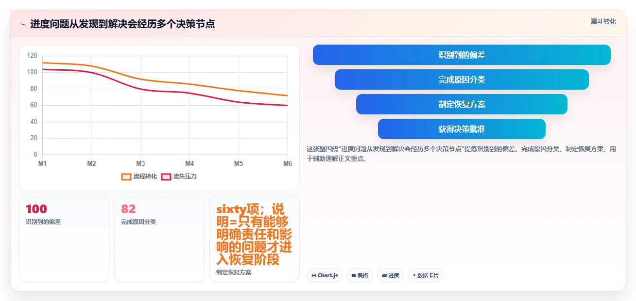 掌握项目进度控制的5个黄金法则:让你的项目永不延期!