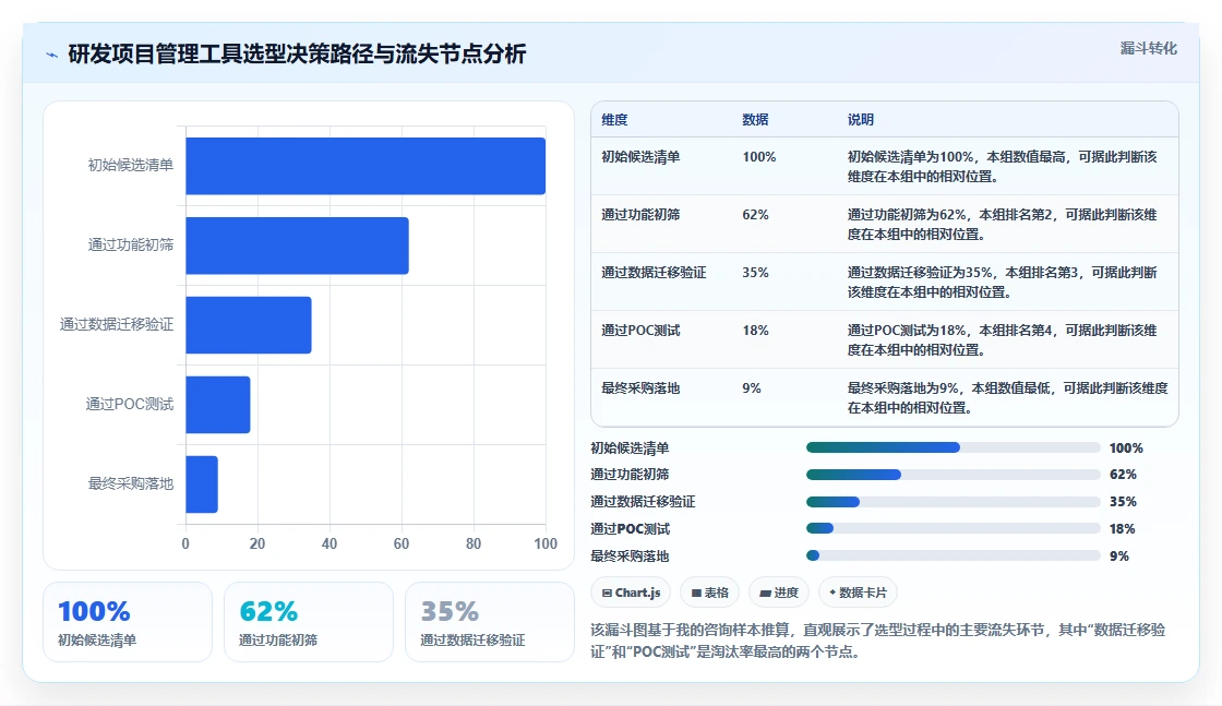2026年研发项目管理工具选型指南:8款主流平台深度评测