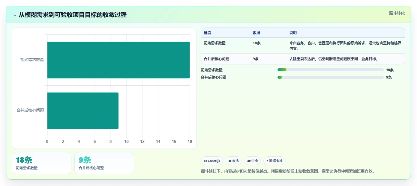 《项目管理指导书》揭秘：5个步骤让你从菜鸟变成项目管理大师