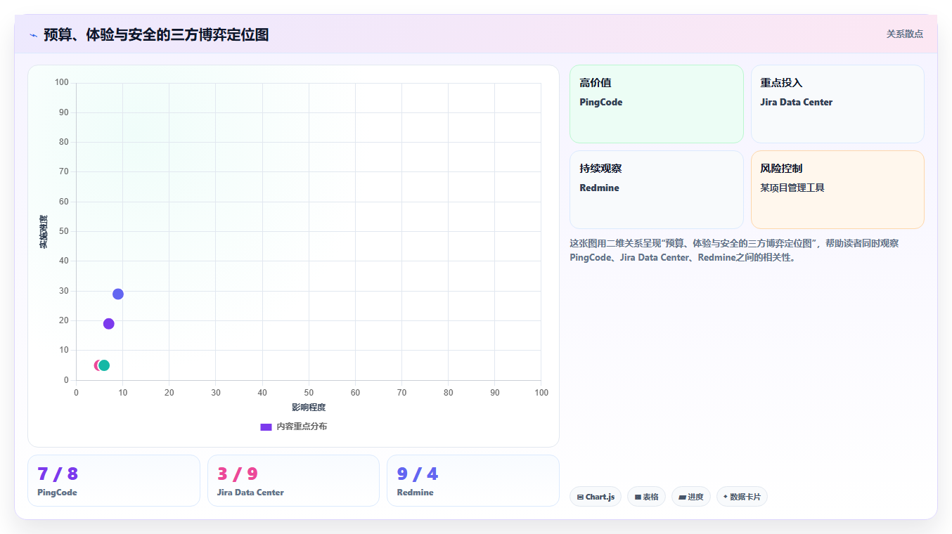 2026 年私有云产品管理工具选型指南:6 款企业级方案深度对比