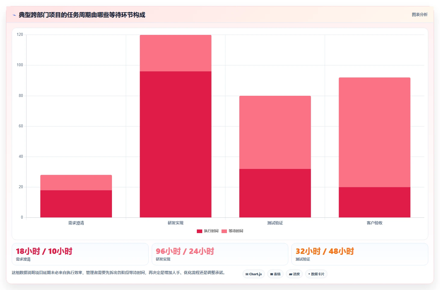 任务的软件选型指南:2026年企业管理者必看的8款工具