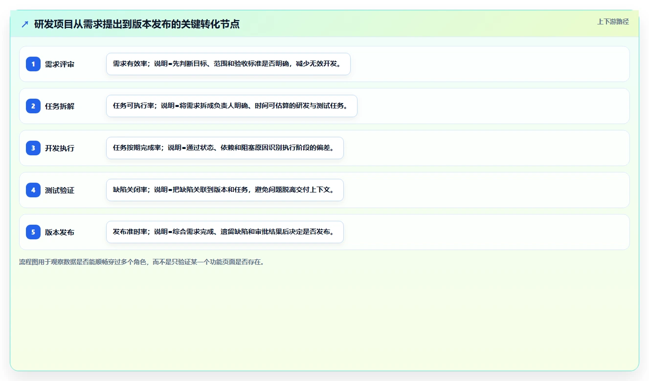项目管理系统有哪些功能?10大核心模块助你高效管理团队