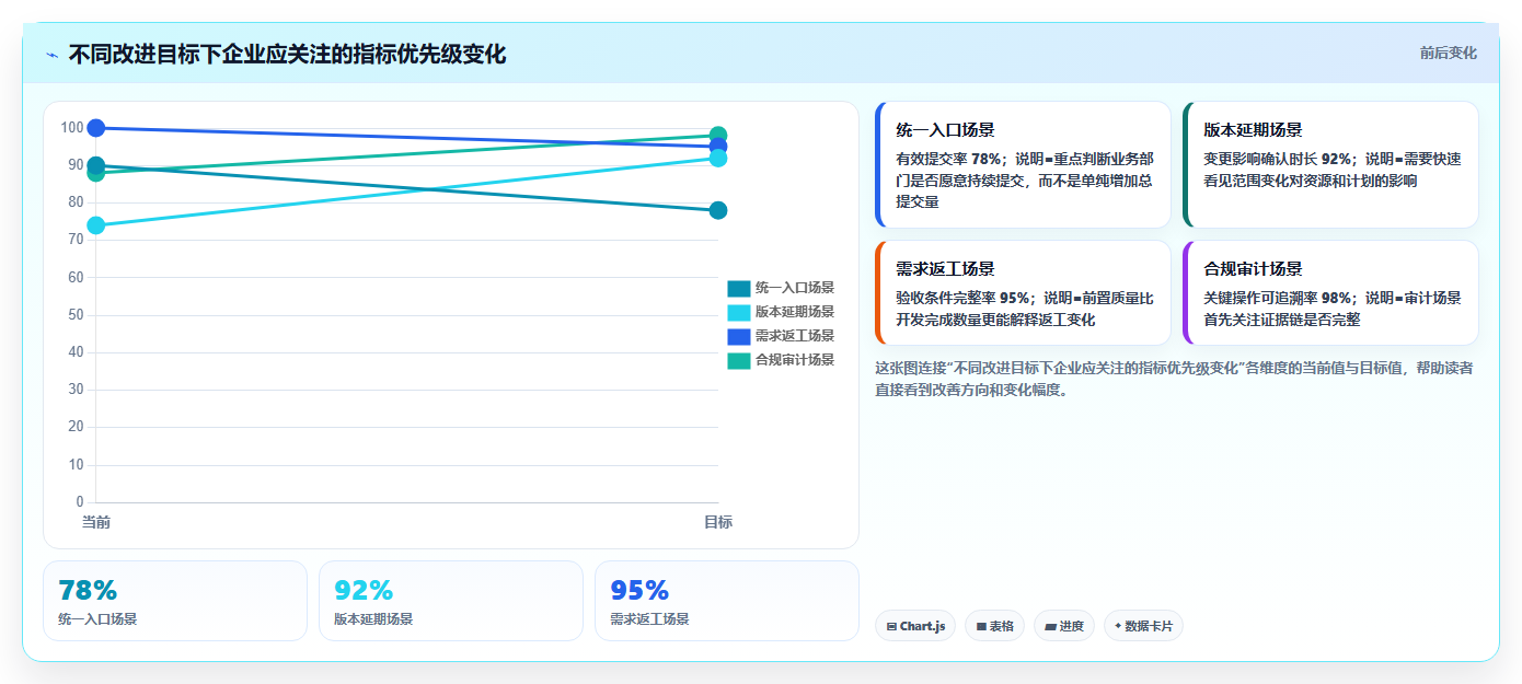 2026年企业级需求管理工具哪个更高效:深度测评与选型指南