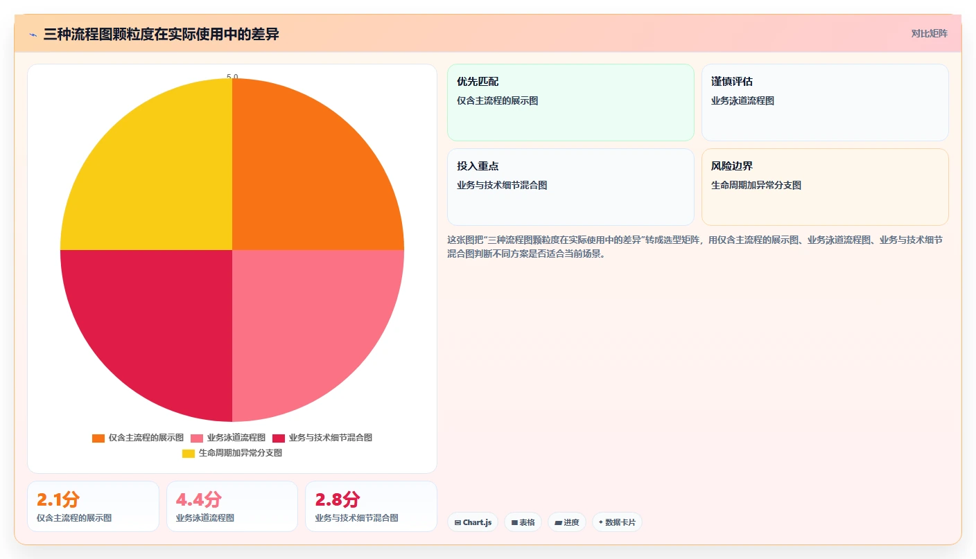 揭秘高效订单管理:5步打造完美订单项目管理流程图