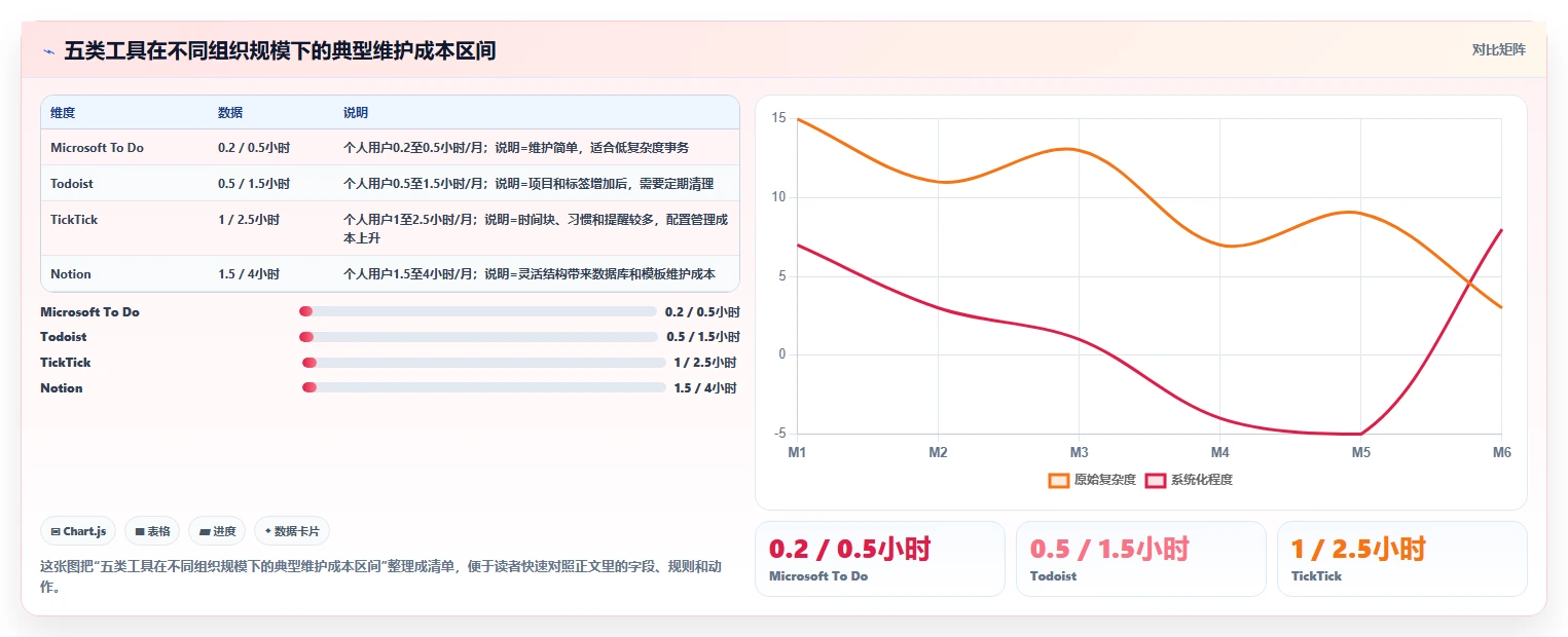 告别纸质清单:2026年最受欢迎的5大制定个人工作计划的软件工具推荐