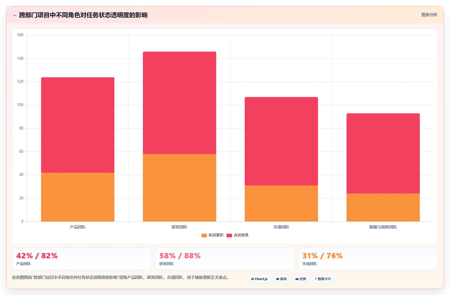 解锁产品经理新能力：2026年最值得尝试的5款PM AI管理工具