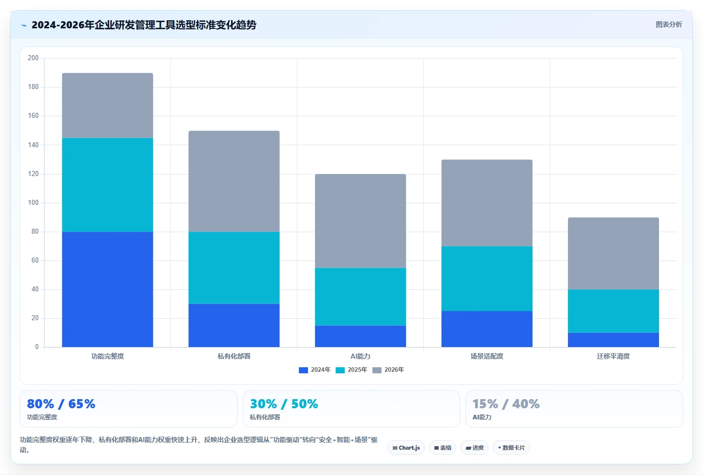 2026年国产研发管理工具选型指南：6款企业级平台深度对比