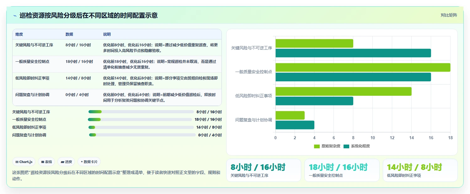 项目质量安全管理员如何提升工程效率？5个关键技巧助你事半功倍