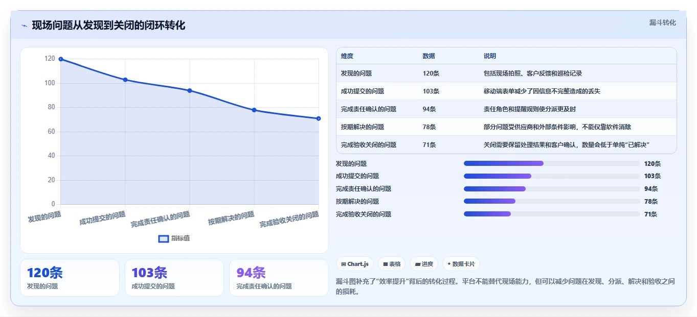 2026年多场景适配的项目管理软件效率测评与对比