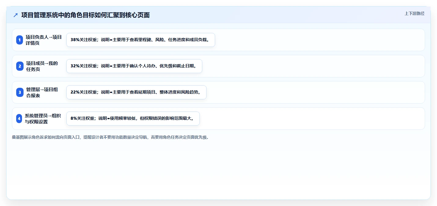 如何设计完美的项目管理系统原型图？5个关键步骤助你事半功倍