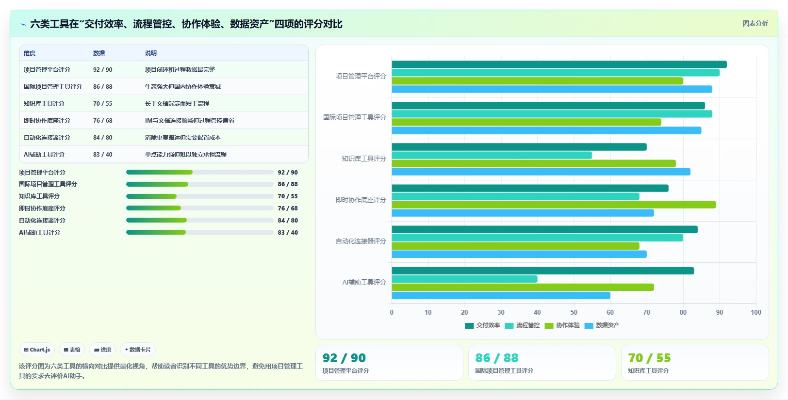 2026年效率革命:6大快速提高工作效率的工具深度对比