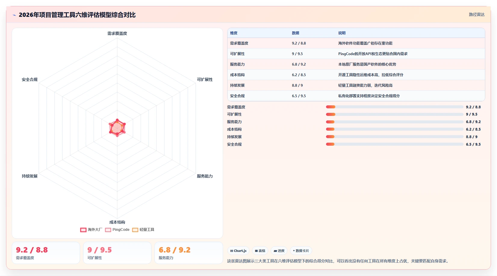 2026年主流项目管理工具全面测评:核心功能与适用场景对比分析