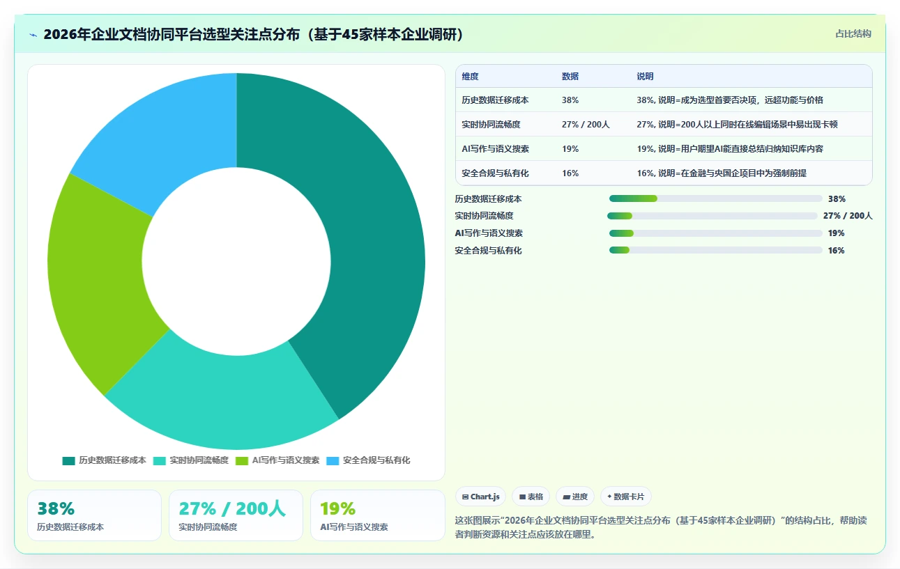 2026年效率之选：6款顶级文档协同管理平台工具深度对比