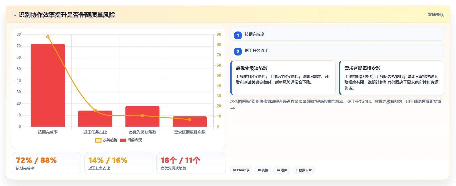 打造高效团队：2026年project多人协同工具选型指南，5款必备推荐