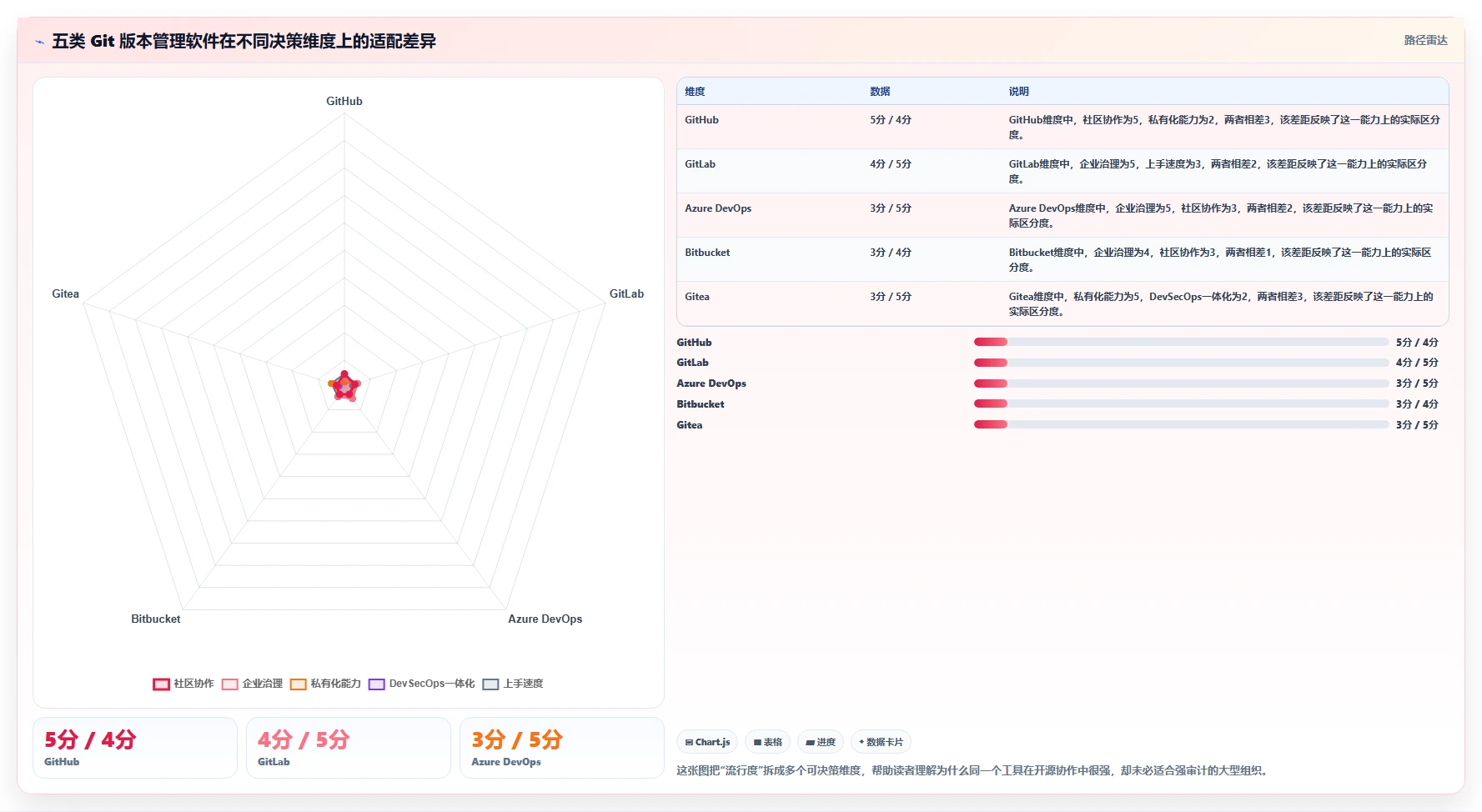 项目协作新趋势：2026年最受欢迎的5大git版本管理软件推荐