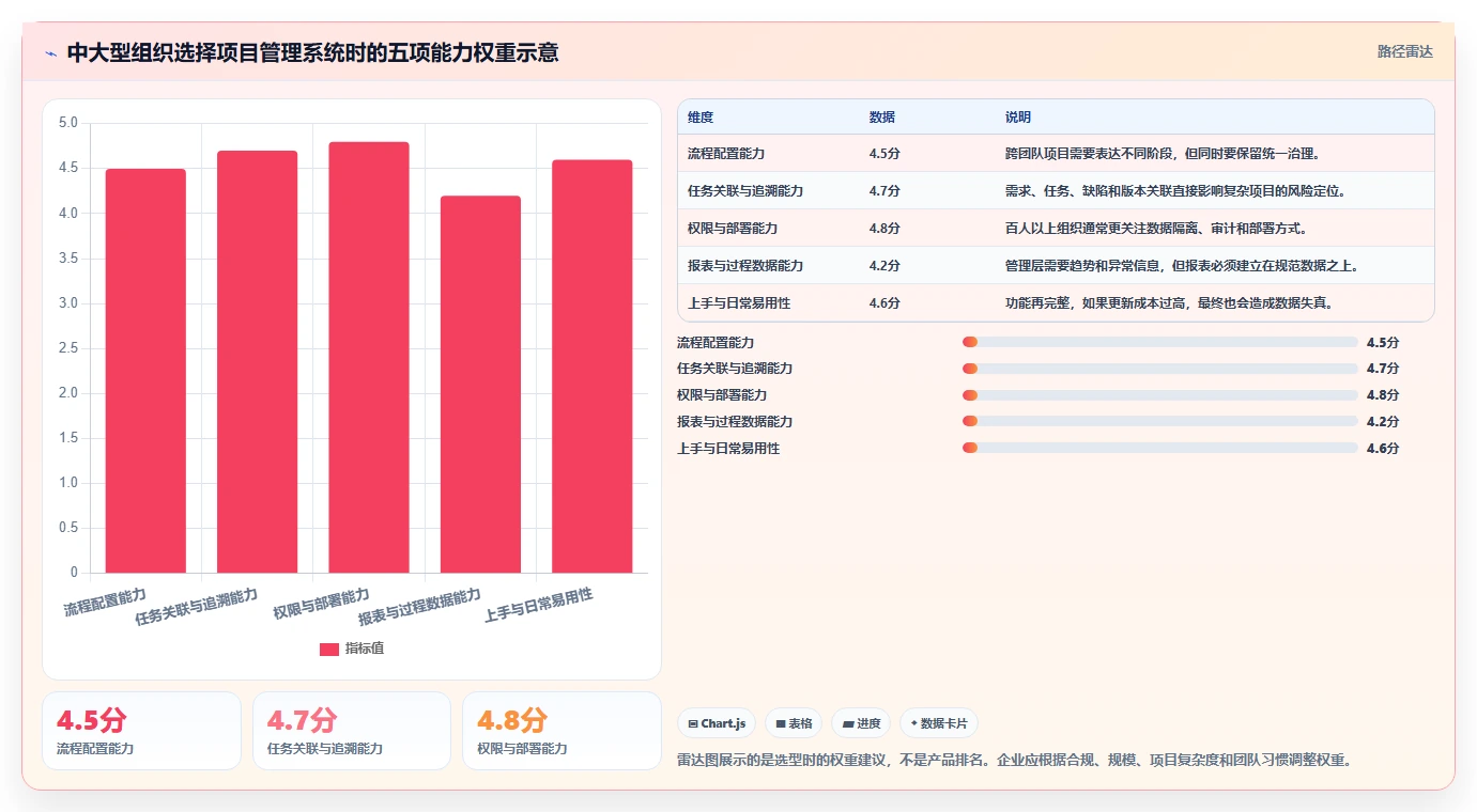 提升效率的秘密武器：项目管理系统看板如何revolutionize你的工作流程？