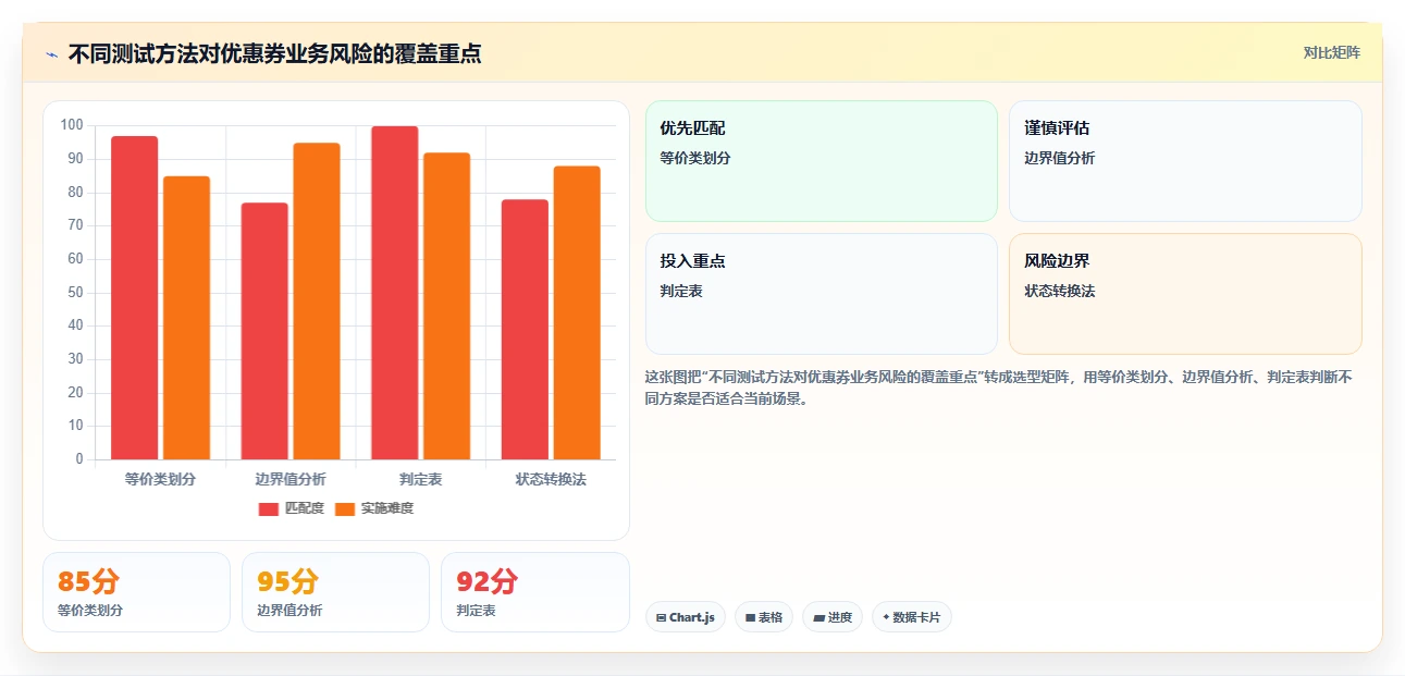 黑盒测试包括哪些测试?5种常见方法助你提升软件质量