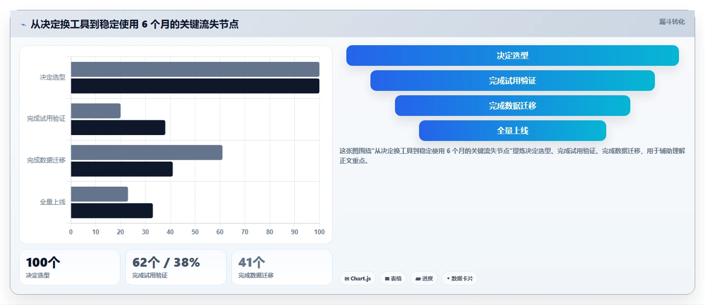 提升团队效率必看!2026年度8款热门梦之队project项目管理软件推荐