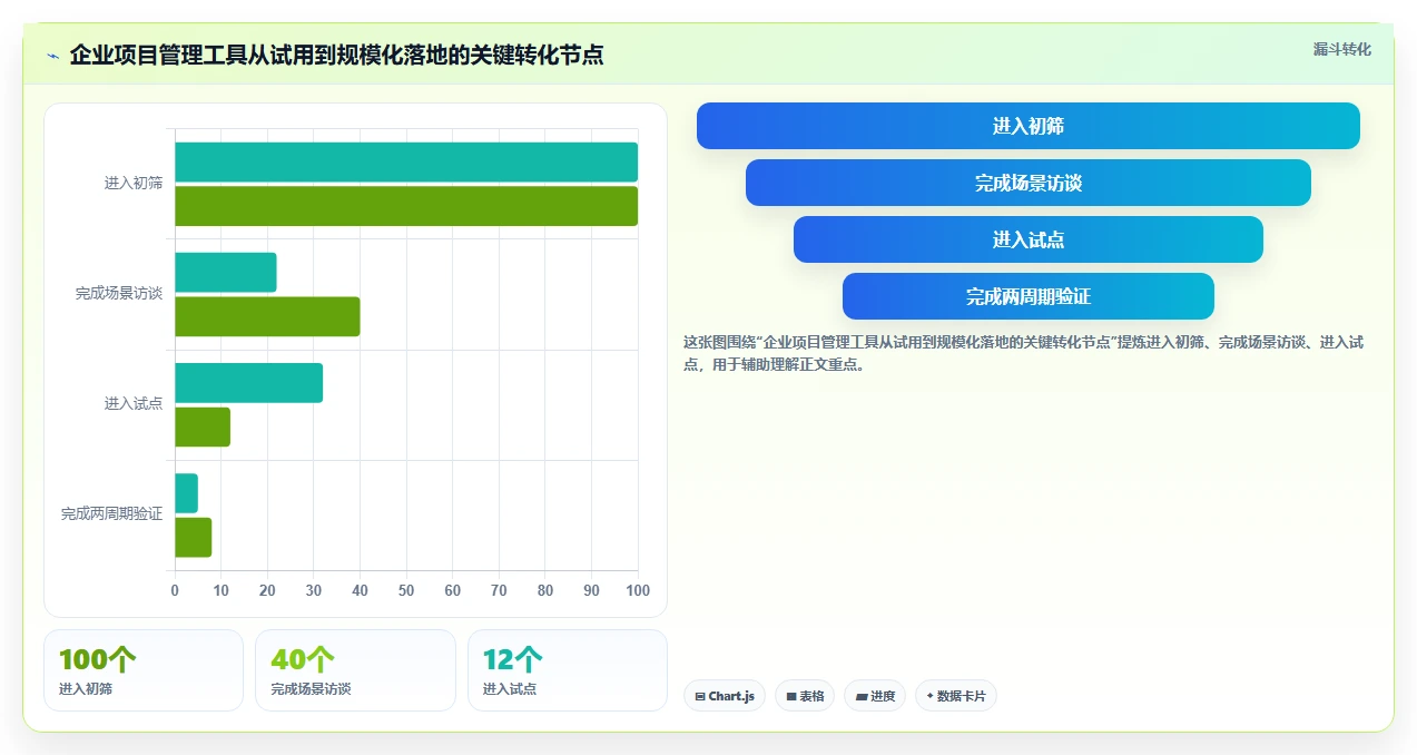 2026年效率革命:6款顶级计划和实际的表格工具大盘点