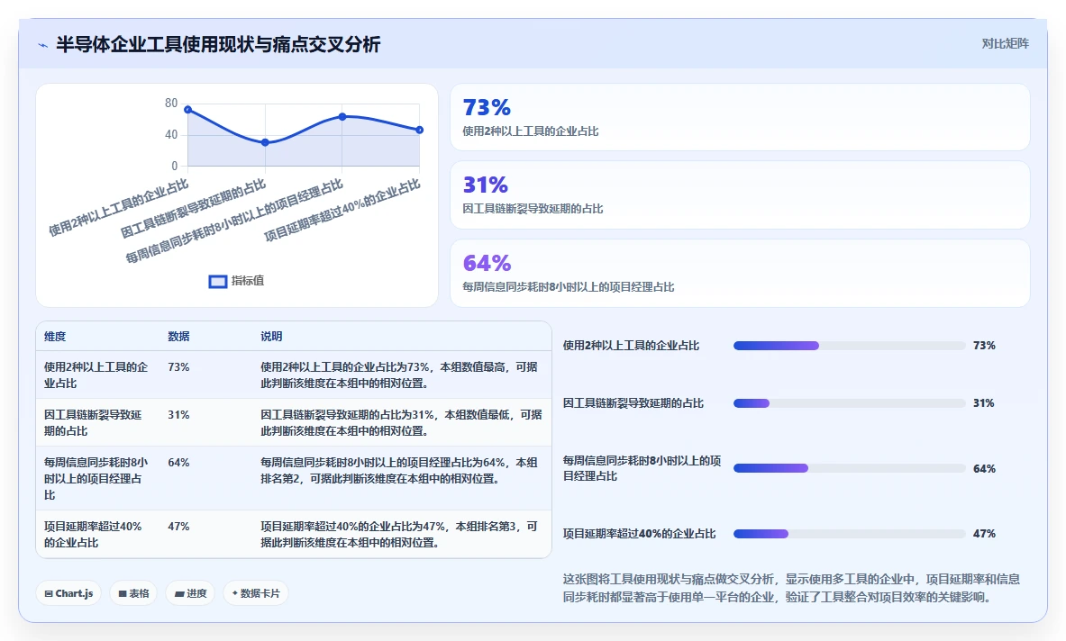 2026年半导体行业项目管理软件选型指南:5款主流方案深度对比