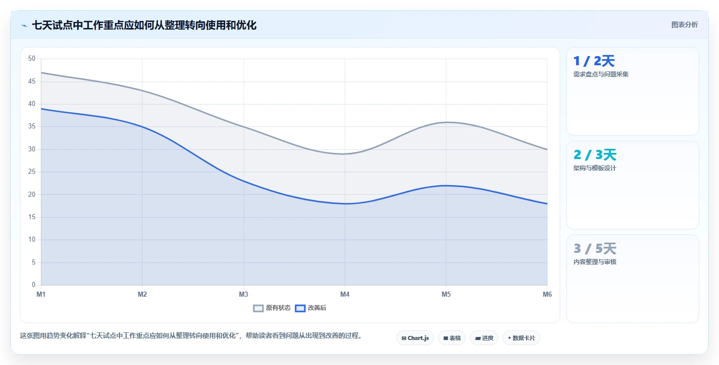 5步打造完美知识库管理方案:提升团队效率的秘密武器!