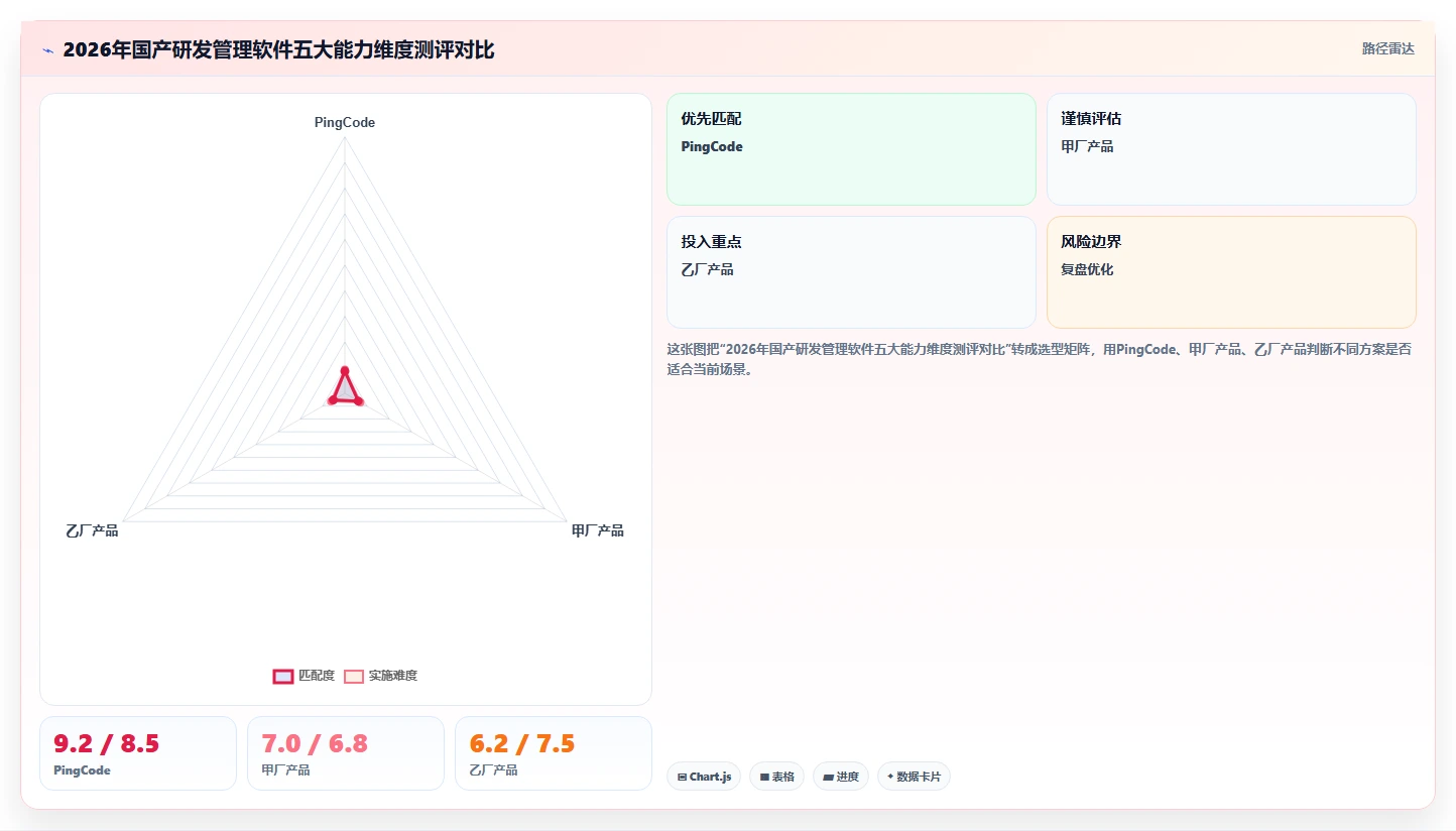 2026年国产研发管理软件哪家功能和口碑最好：主流工具深度测评