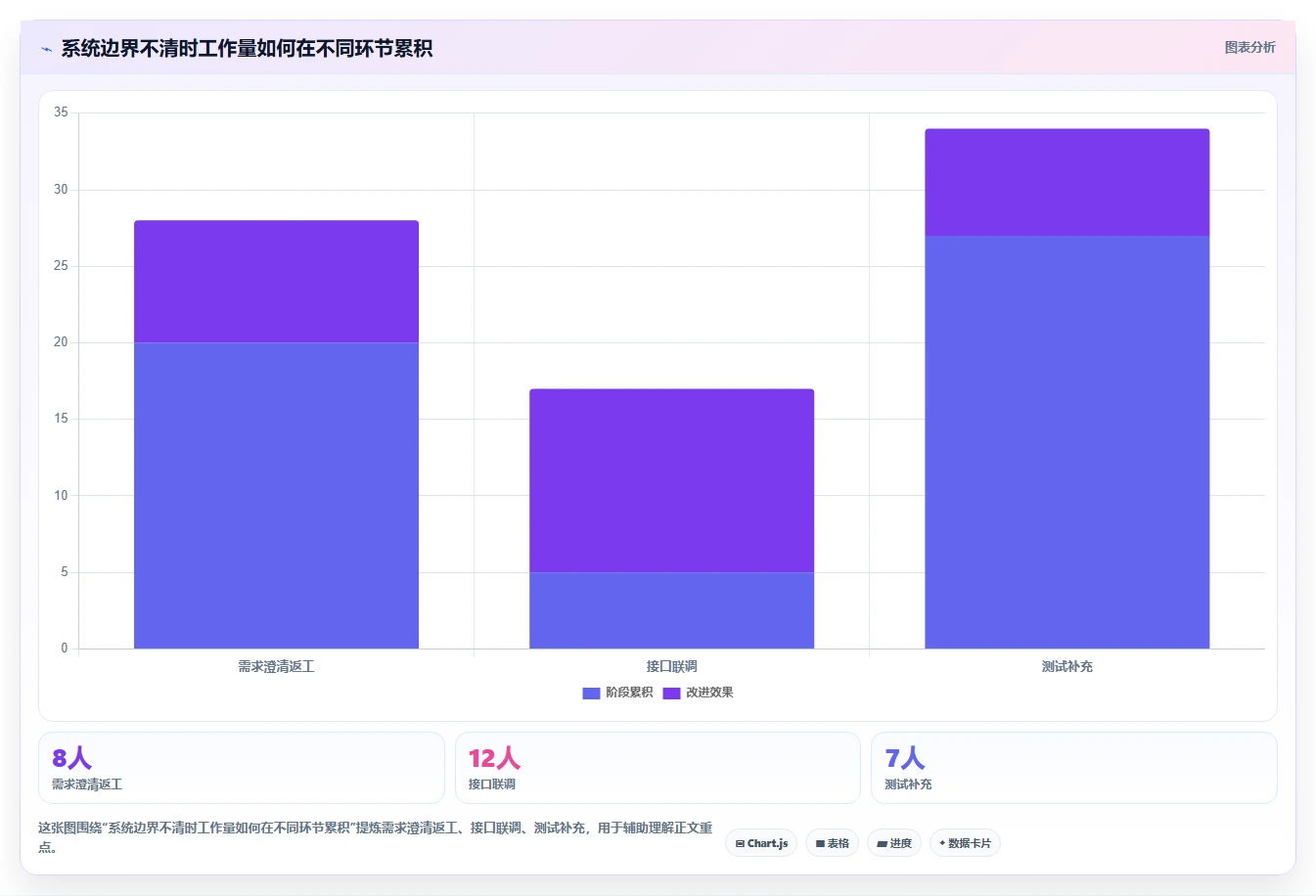 掌握系统用例设计的5个秘诀:从新手到专家的必经之路