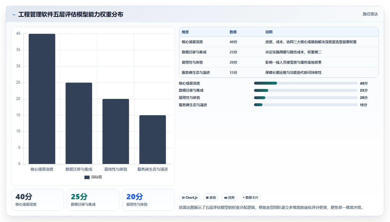 2026年工程管理软件选型指南：8款主流平台深度对比