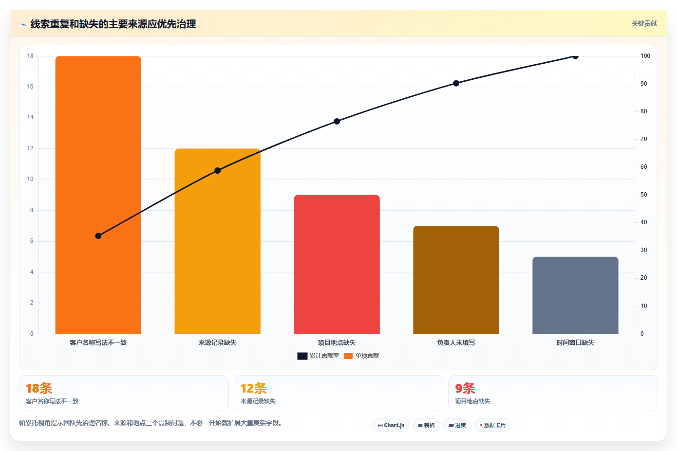 揭秘项目线索管理工作总结：5个关键步骤让你的项目管理效率翻倍！