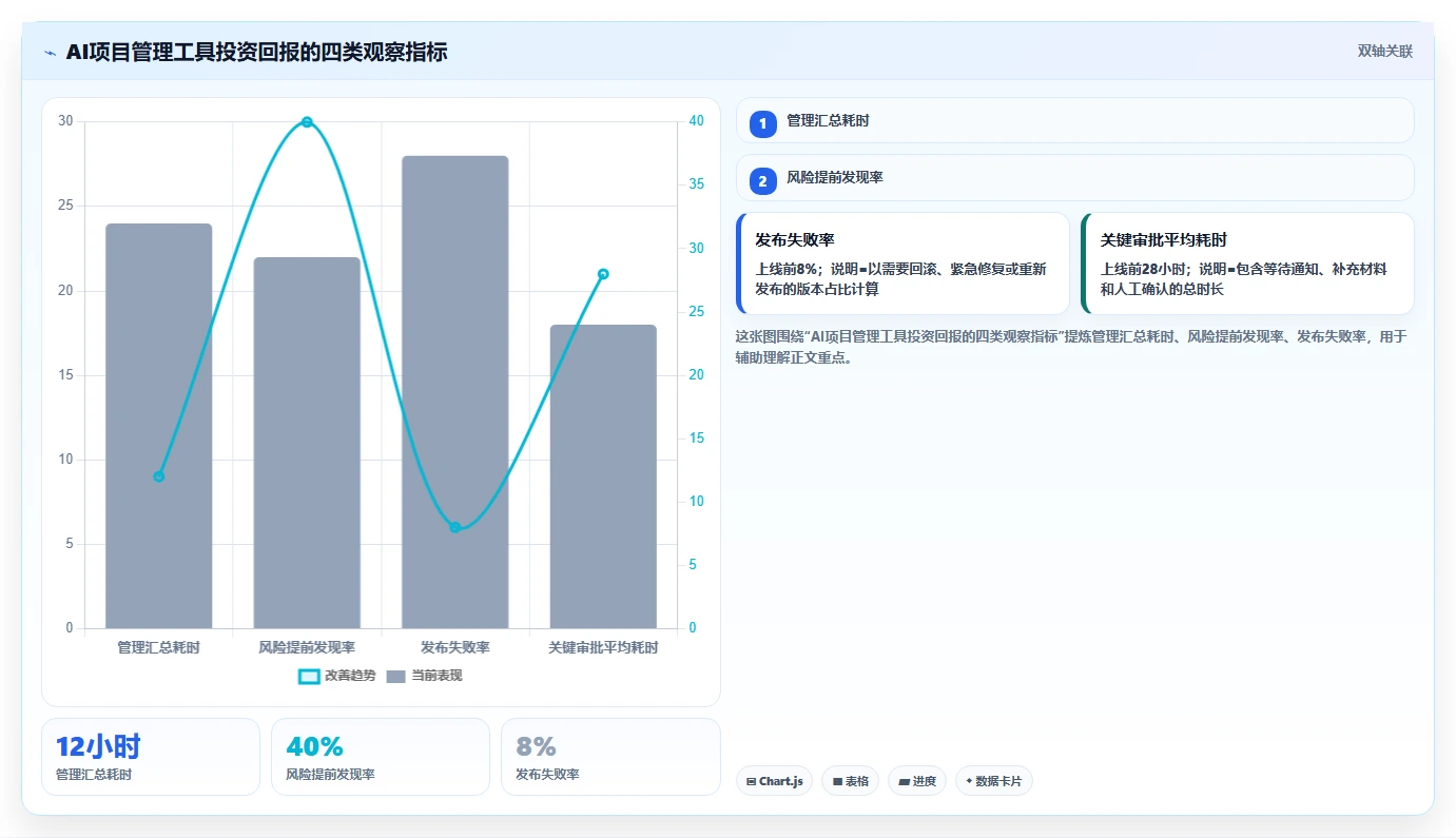 2026年最佳AI项目管理工具:面向中大型研发团队的选型指南