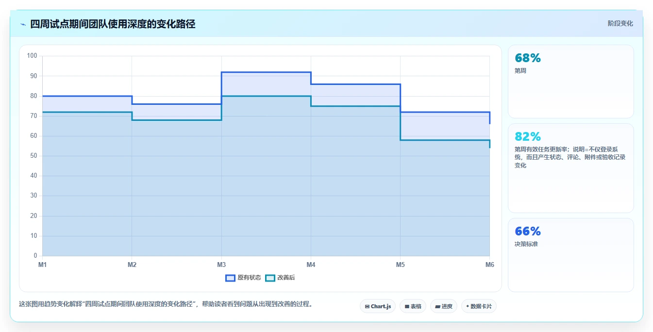 提升团队生产力：2026年最受欢迎的5款时间管理软件 周计划月计划工具推荐