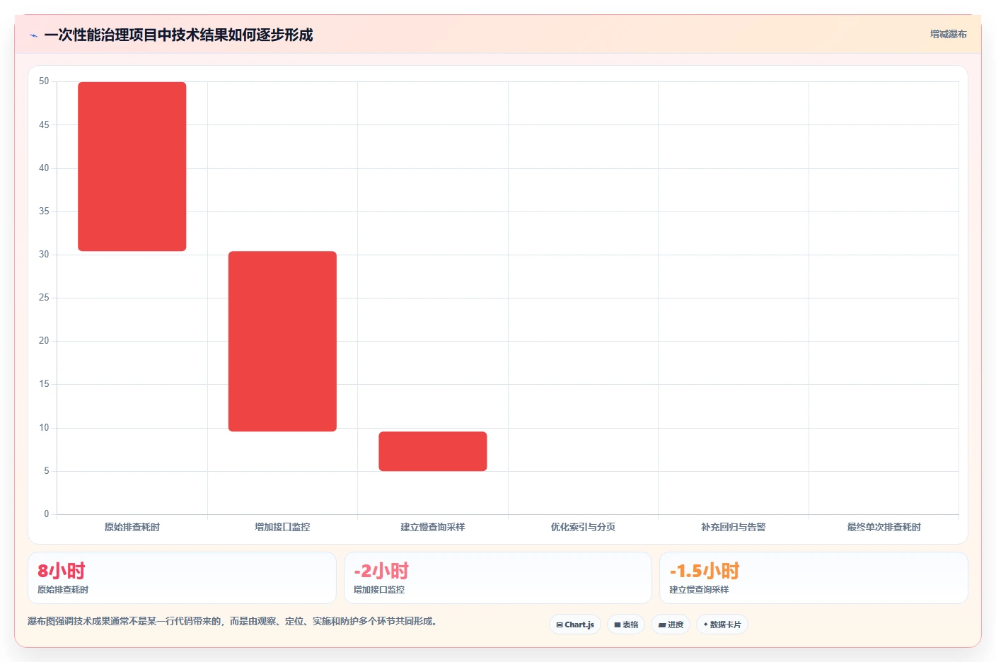软件开发职业规划:5步打造你的技术巅峰之路