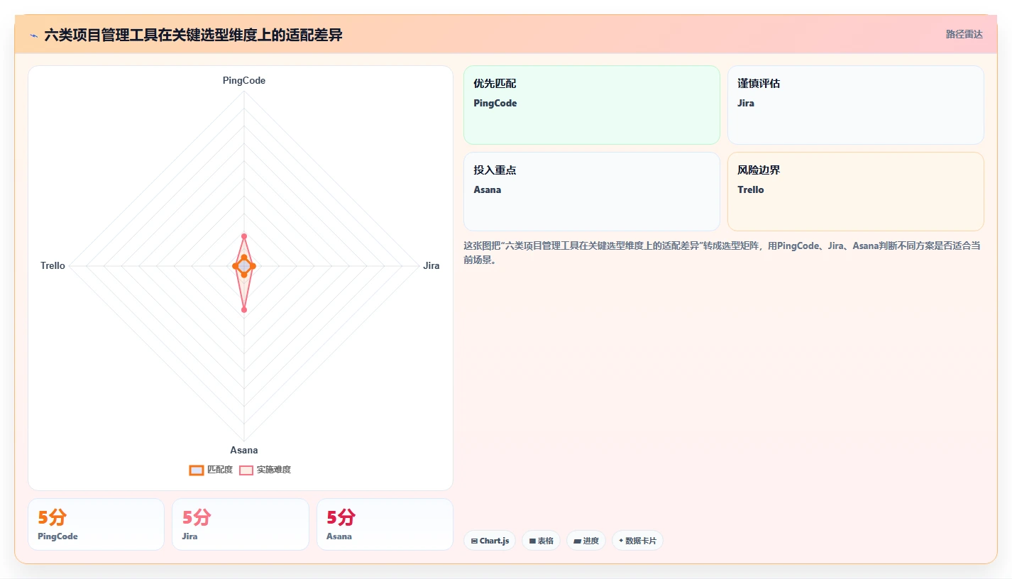 2026年必看：6大项目管理工具对比，助你高效管理团队