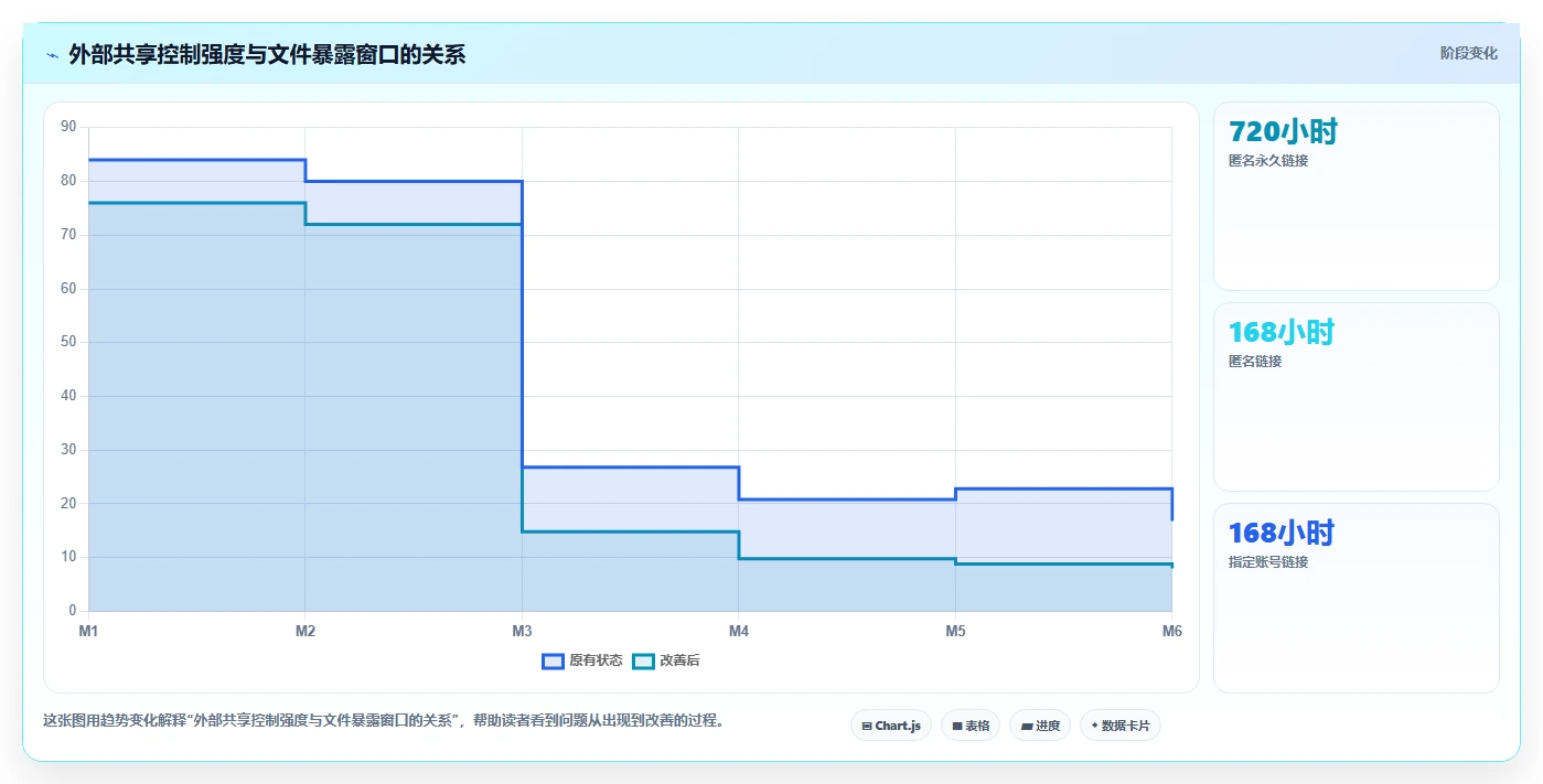 如何利用网络文件管理系统提升企业数据安全性？5大关键策略解析