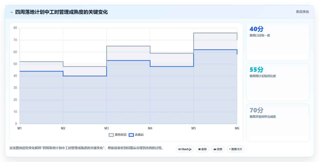 如何利用项目工时周报表提升团队效率?5个实用技巧分享