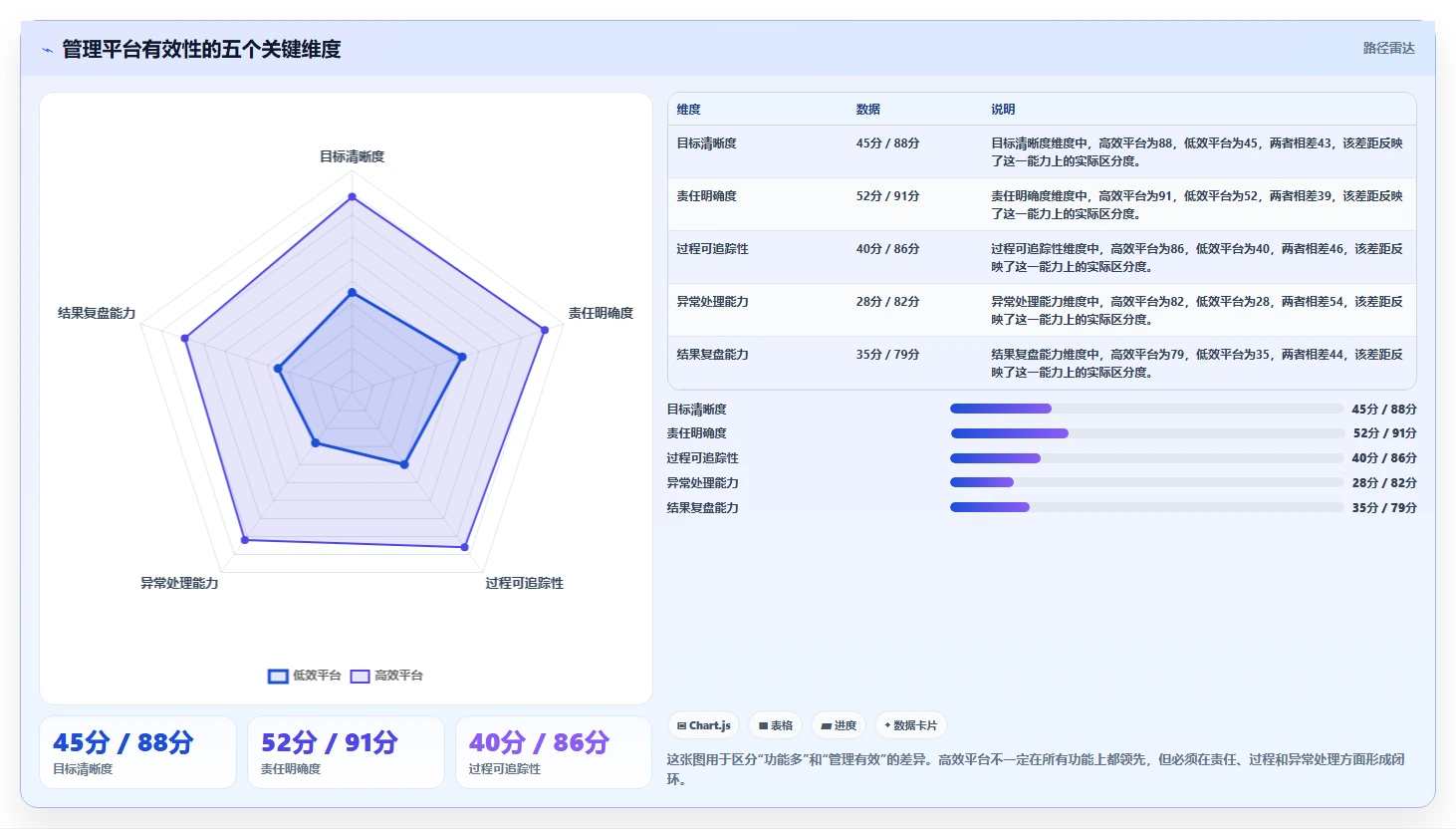 如何设计一个高效的管理平台？5个关键步骤助你事半功倍！